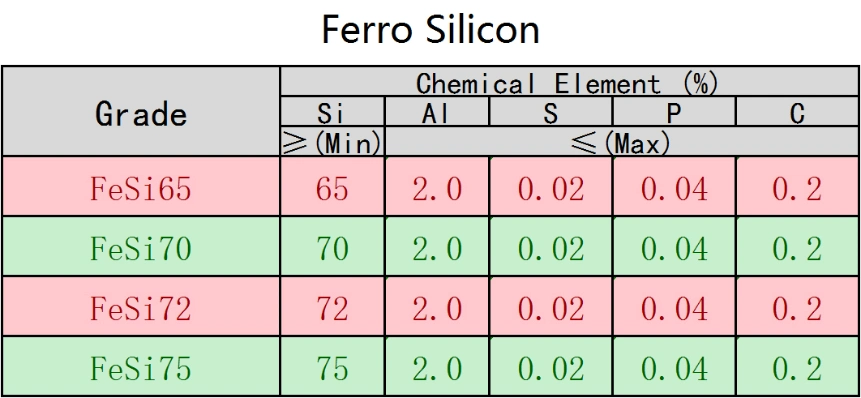 China Factory Supply Competitive Price Ferro Silicon Deoxidizer Alloy